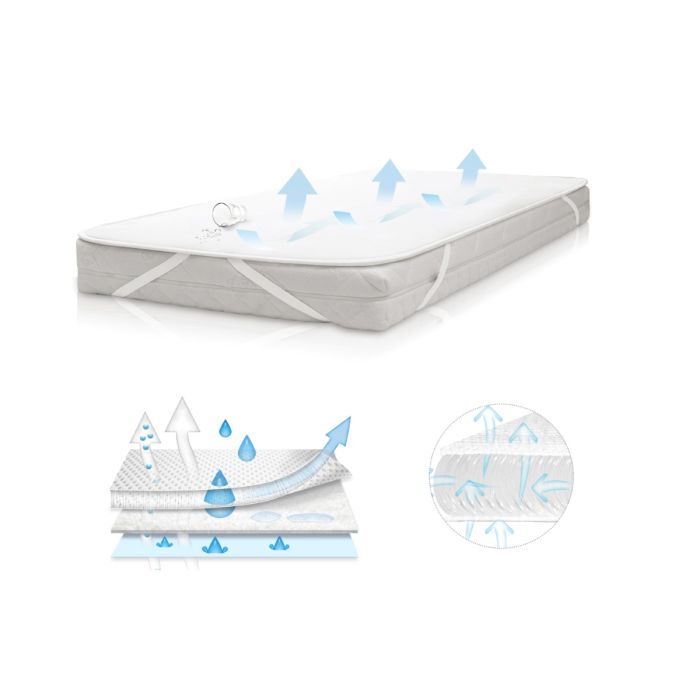 Vedelikukindel aluslina Babymatex "OXIPROOF" 40x90 cm 