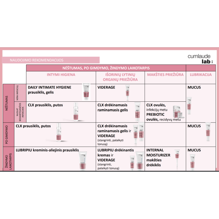 Cumlaude CLX  intiimpesuvaht 165ml