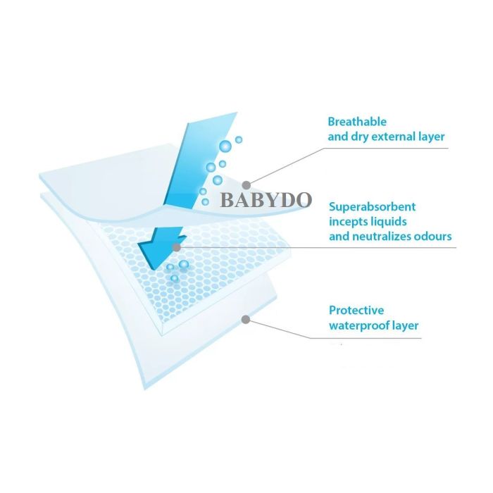 Ühekordsed vedelikukindlad aluslinad 90x60cm Babyono 20 tk